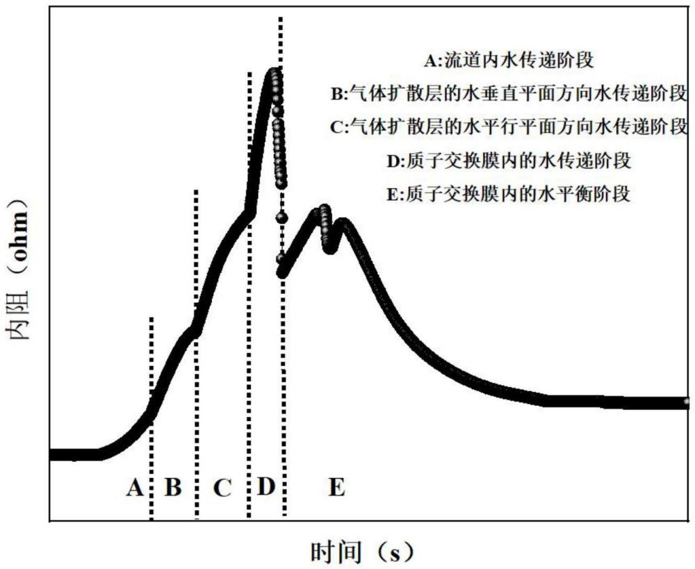 燃料电池低温关机吹扫方法、装置及系统与流程