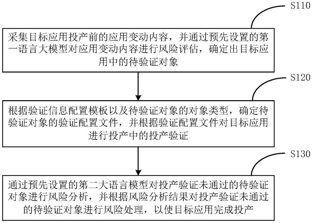 基于大模型的投产风险分析方法、装置、设备及存储介质与流程