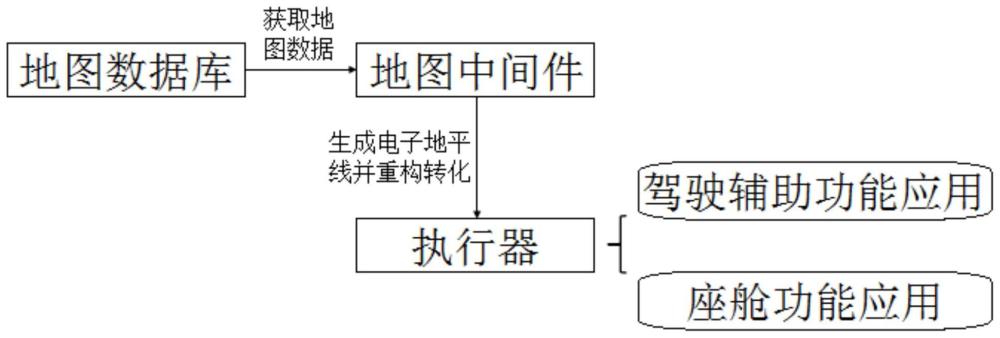 车载数字地图集成方法、装置及存储介质与流程