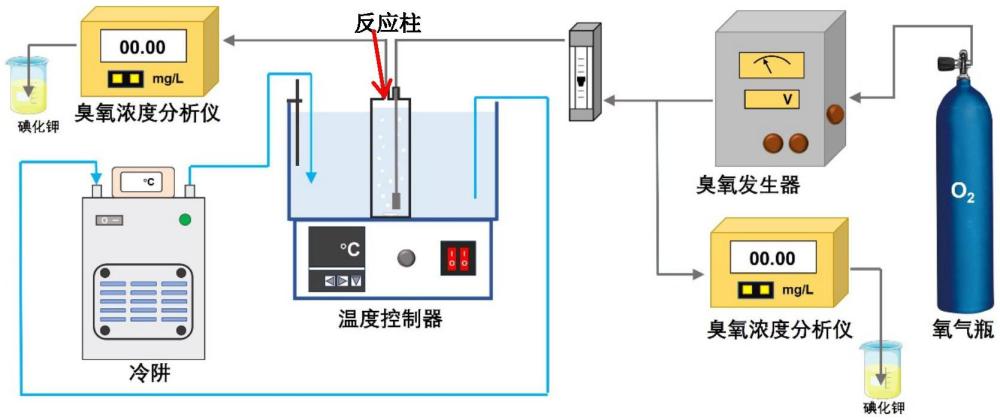 纳米多孔材料在臭氧存储中的应用