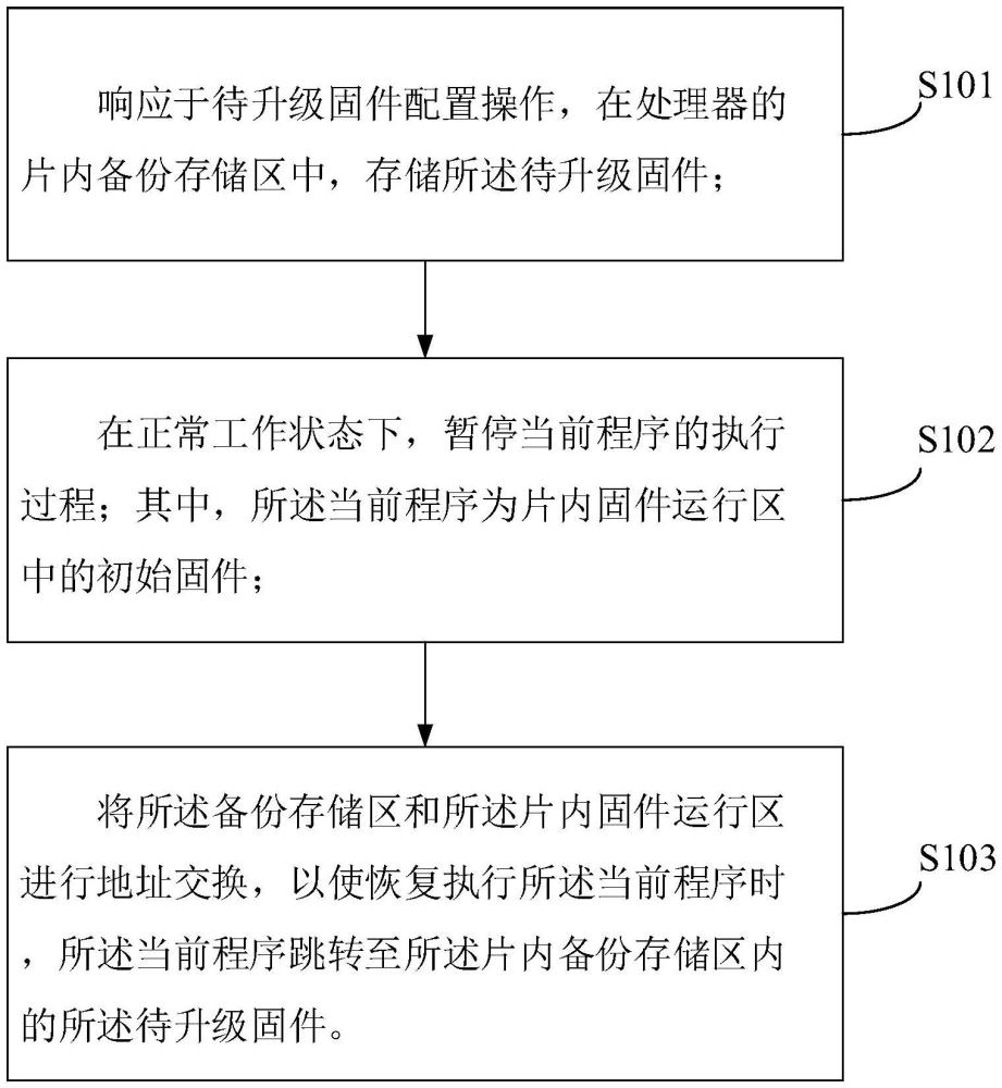 一种固件更新的方法、装置、电子设备及存储介质与流程