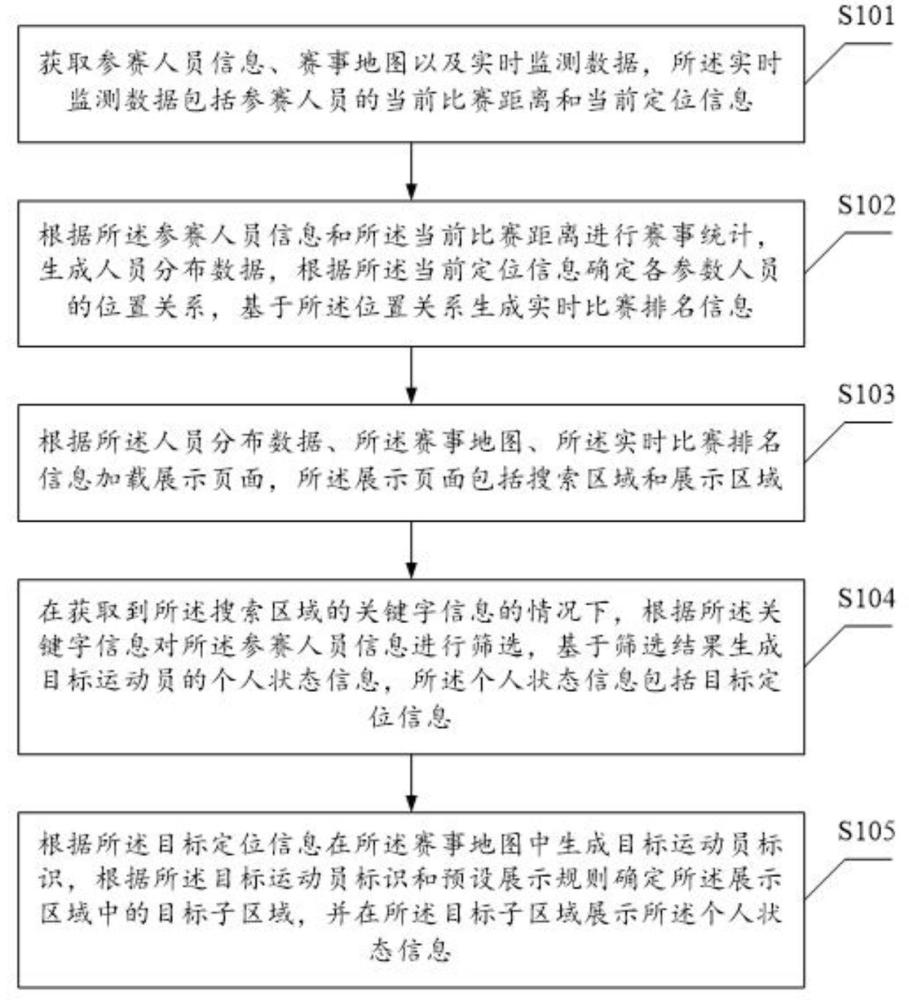 一种赛事监控平台的页面展示方法、装置及设备与流程