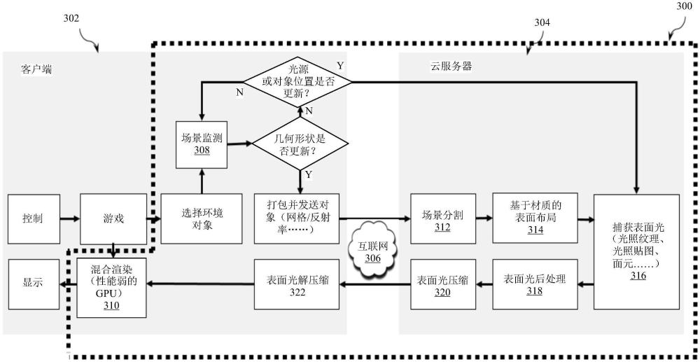 使用环境表面光的云辅助客户端渲染流程的制作方法