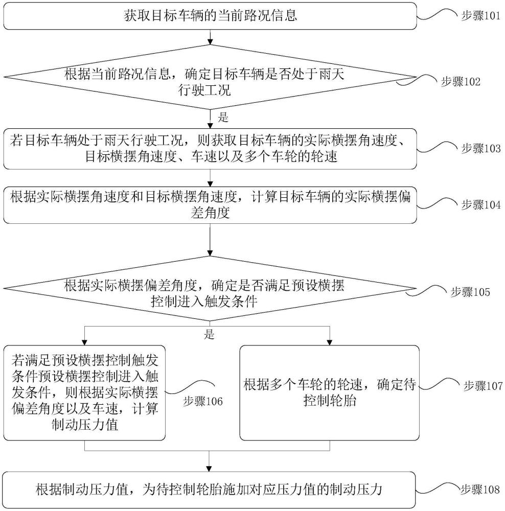 一种车辆动态控制方法、车辆动态控制系统以及车辆与流程