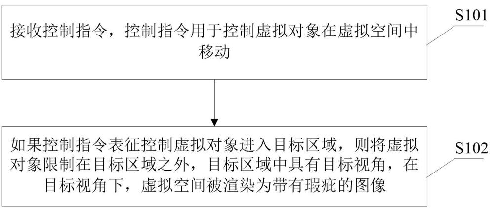 一种处理方法及装置与流程