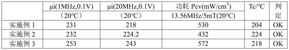 一种镍锌铁氧体材料及其制备方法和应用与流程