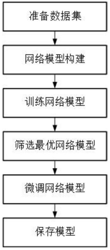 一种面向室外场景的高效多视图立体重建方法及系统