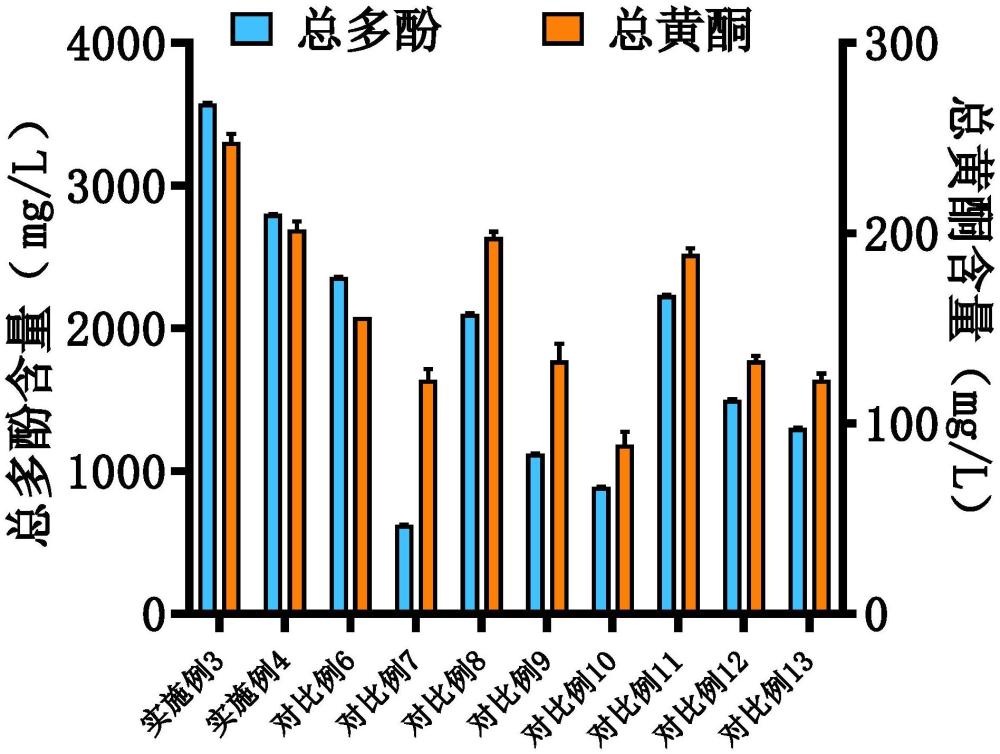 一种动态pH调控的多功能豆浆产品及其制备方法与应用与流程