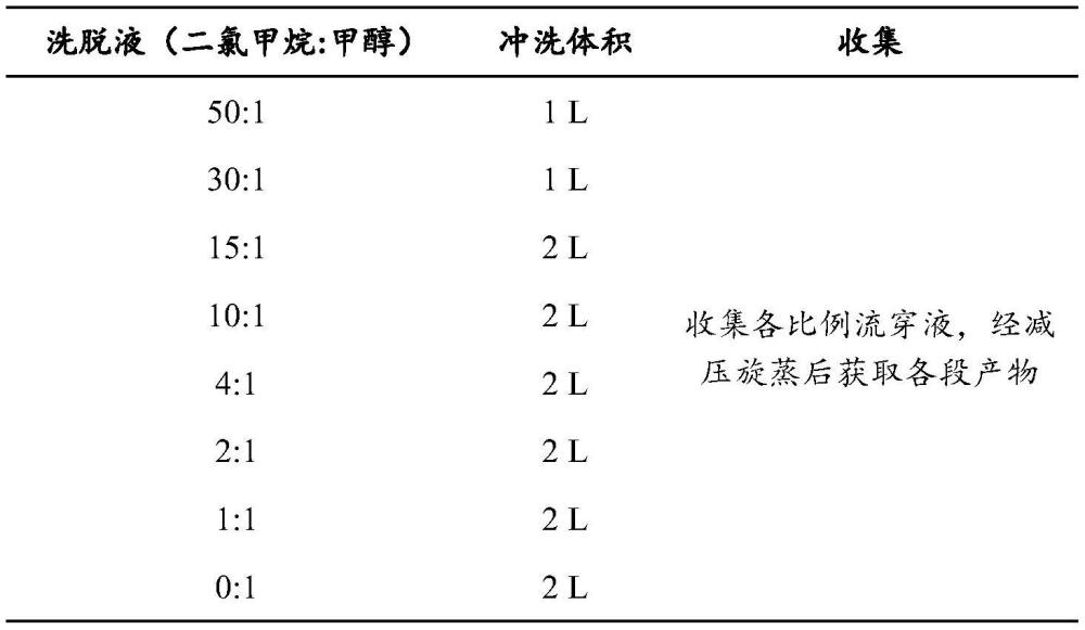 一种链霉菌sdu1201和/或其次级代谢产物在防治植物害虫中的应用