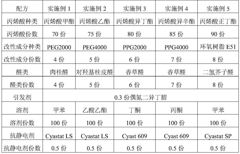 一种亚克力胶粘剂及其制备方法与流程