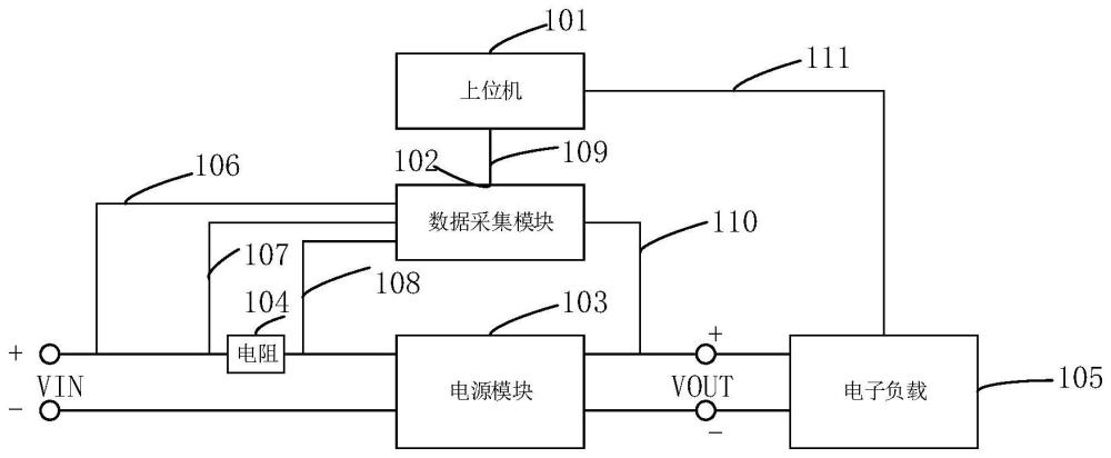 电源模块效率的自动测试装置的制作方法