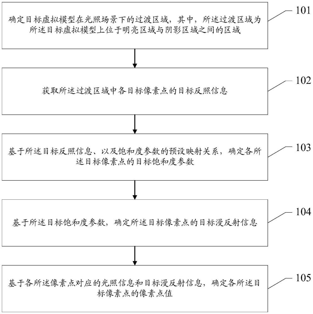 一种虚拟模型的处理方法、装置、电子设备和存储介质与流程