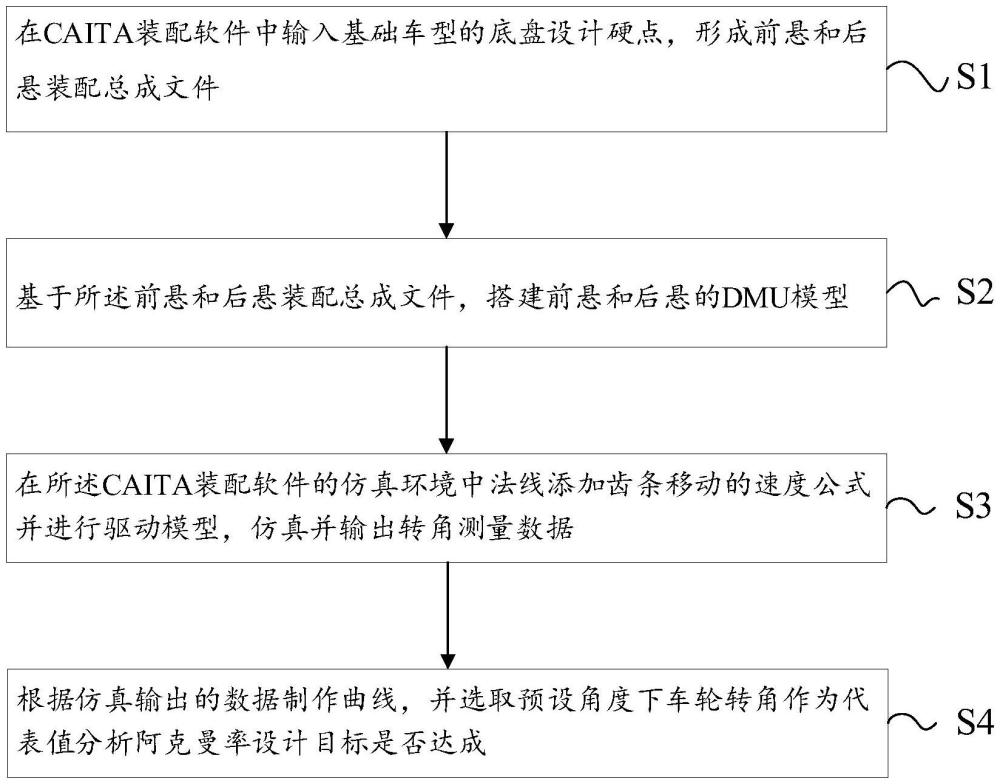 一种阿克曼率仿真方法、系统、设备及介质与流程