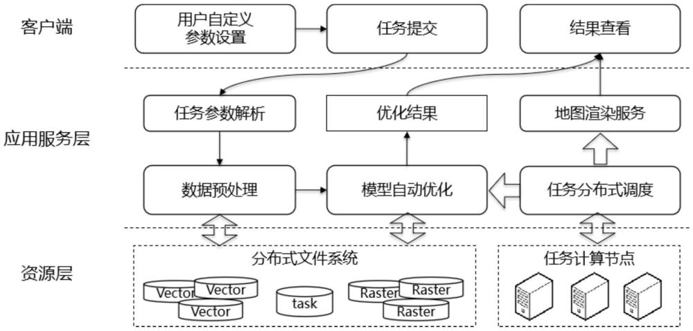 面向用户自定义上下文的水文模型自动校准方法和系统