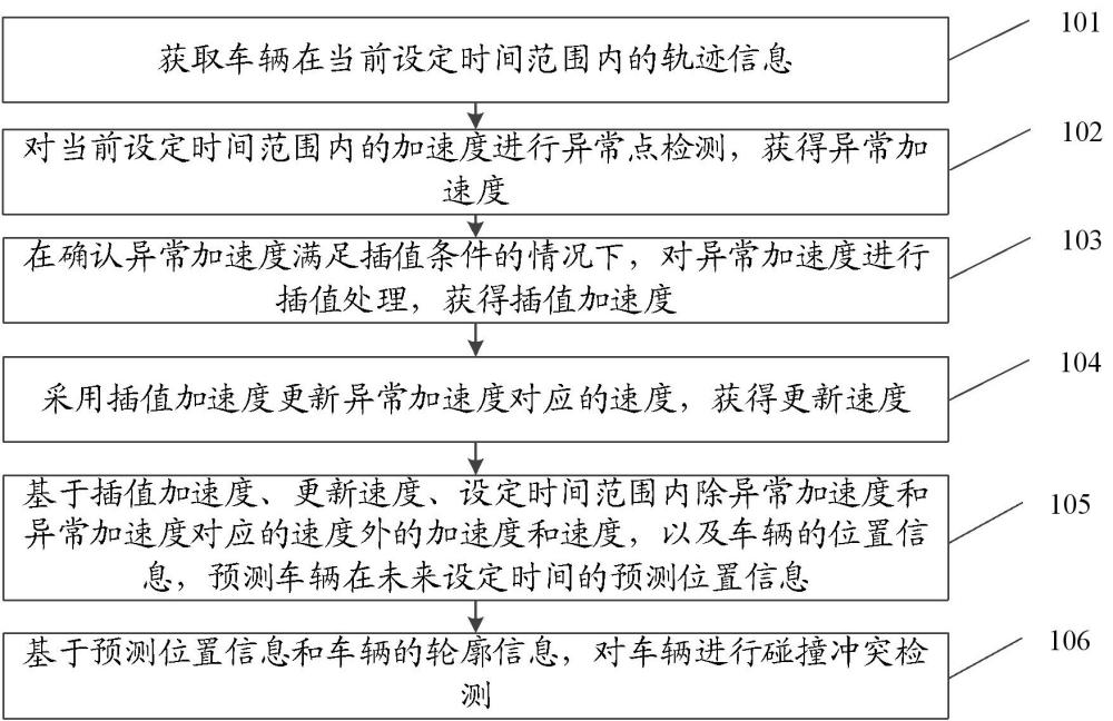 基于轨迹重构的车辆冲突检测方法、设备、介质及产品