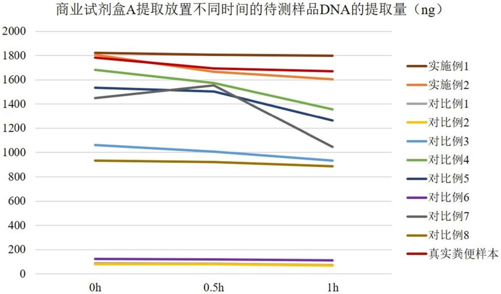 一种人工粪便及其在作为粪便样本的参考品中的应用的制作方法