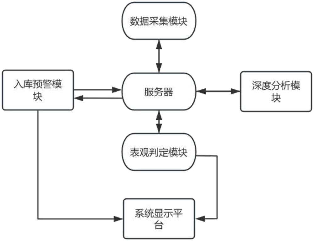 一种用于四连杆铰链的智能检测系统的制作方法