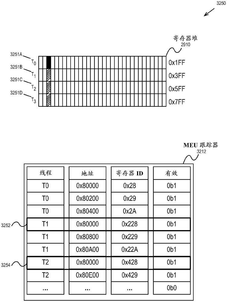 用于降低L1带宽要求的分布式寄存器堆缓存的制作方法