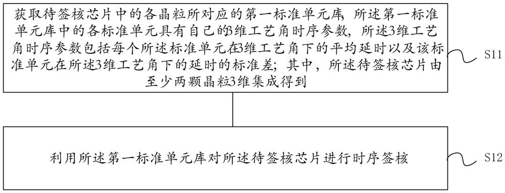 一种时序签核方法及装置、电子设备、存储介质与流程