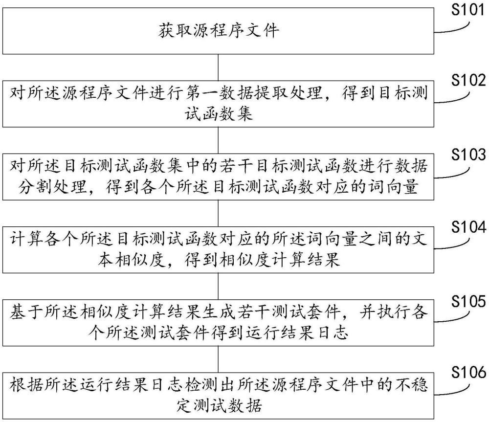 一种数据检测方法、装置、电子设备及存储介质与流程