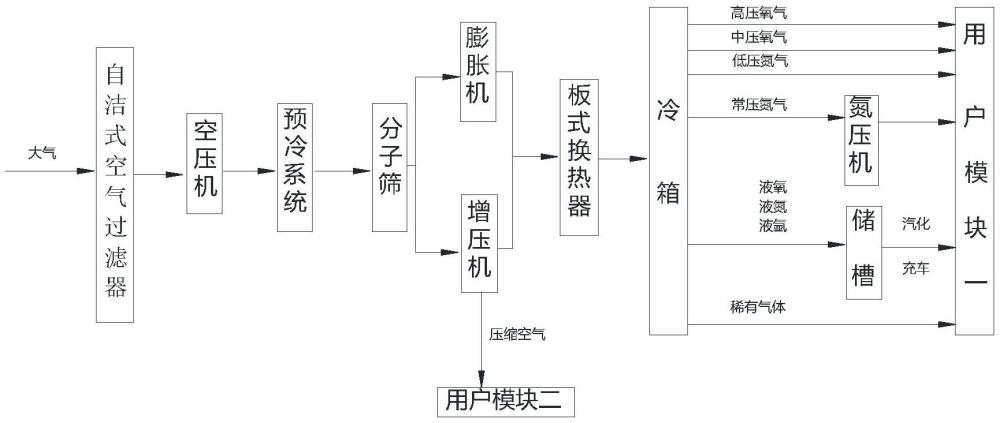 一种稳定输送压缩空气的空分增压机系统的制作方法