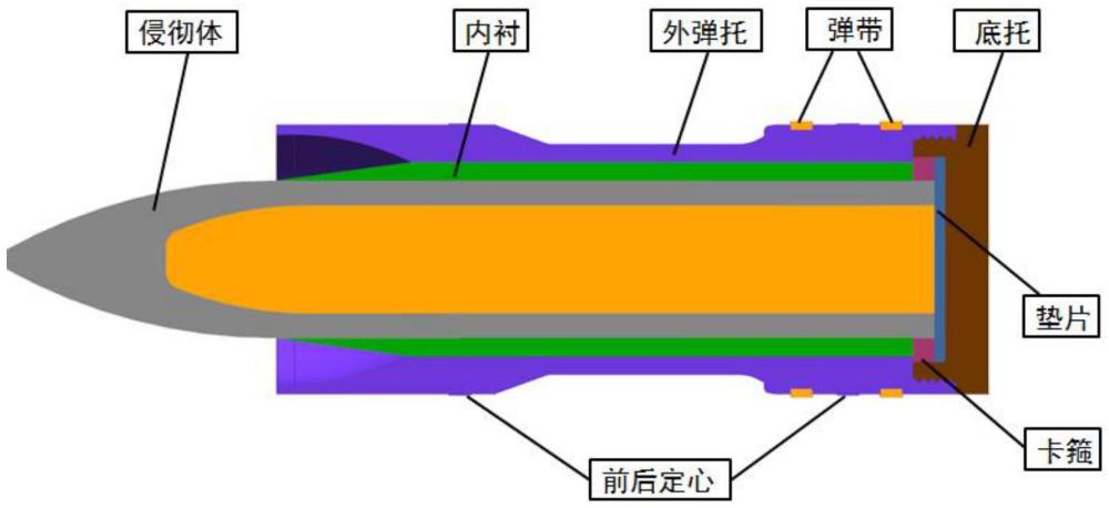 无尾弹用超高速气动分离稳定飞行一体化前后定心弹托的制作方法