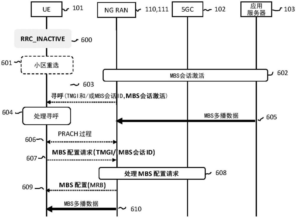 配置UE以用于多播接收的制作方法