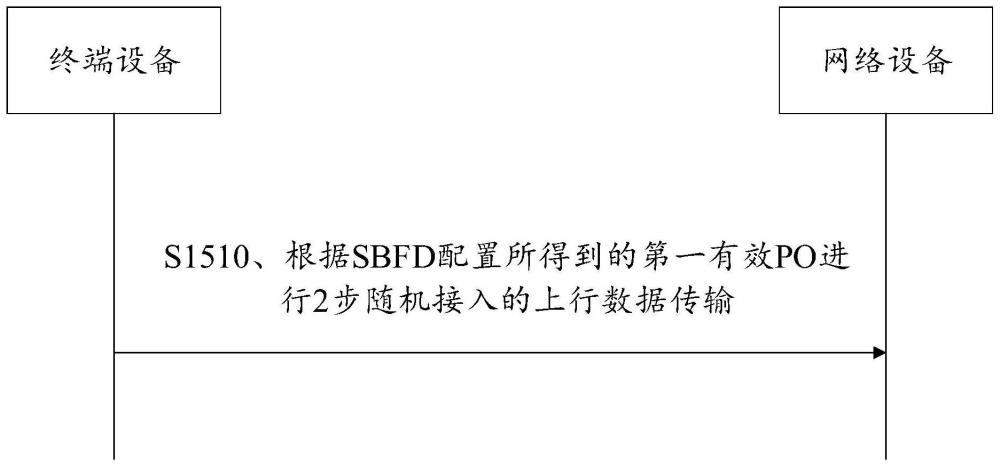 上行数据通信方法与装置、终端设备和网络设备与流程