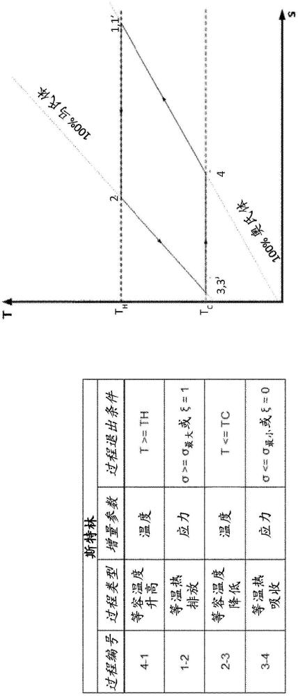 固态热力学循环的制作方法