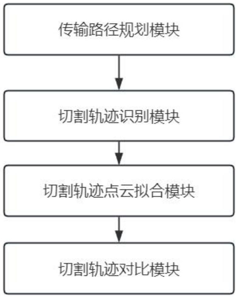 一种基于物联网的机床切削智能监测系统的制作方法