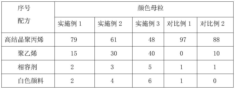 一种耐冷热交变的长玻璃纤维增强聚丙烯材料及制备方法与流程