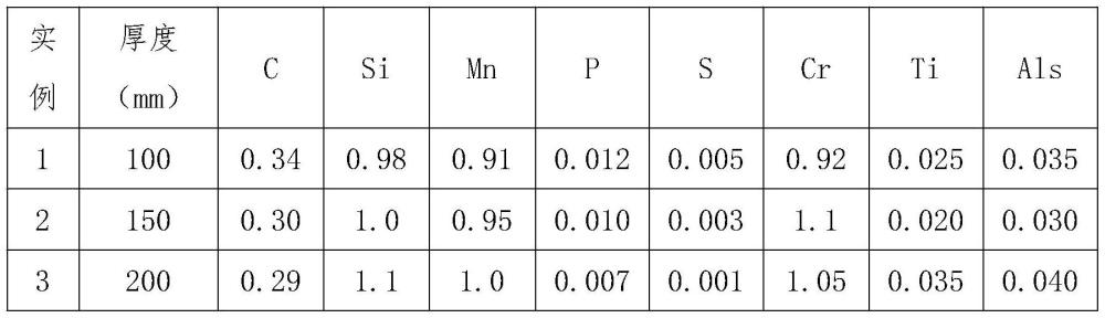 一种100～200mm厚合金结构钢30CrMnSiA及其生产方法与流程