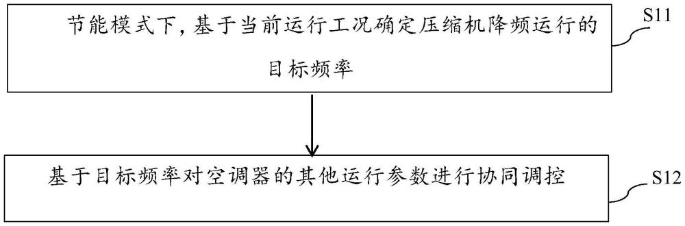 空调器的控制方法、控制装置及空调器与流程