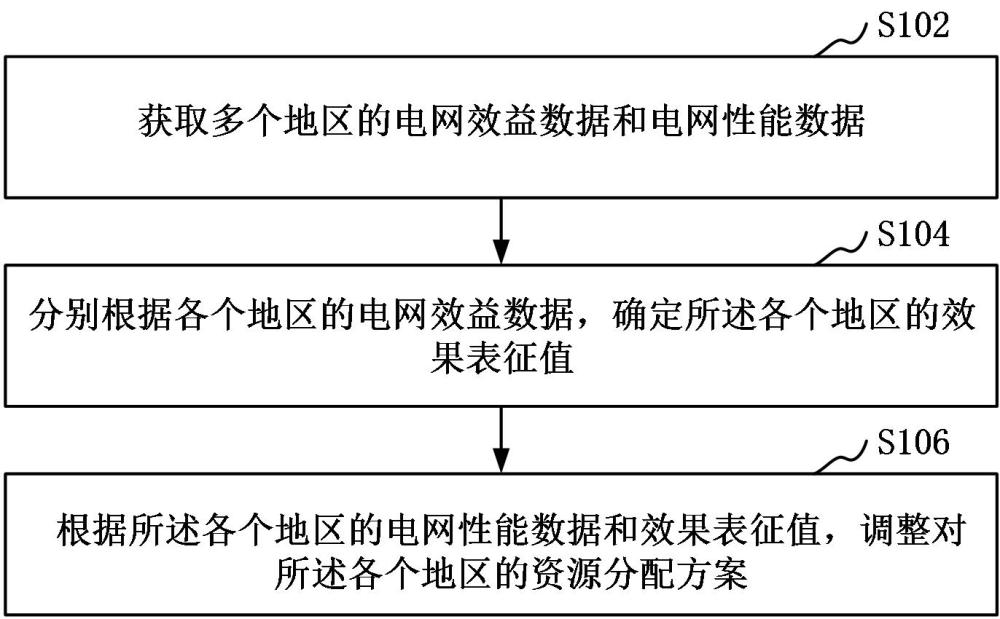 配电网资源分配方法、装置、计算机设备、计算机可读存储介质和计算机程序产品与流程