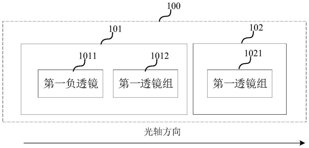 光学成像镜组、耦合器和内窥镜的制作方法