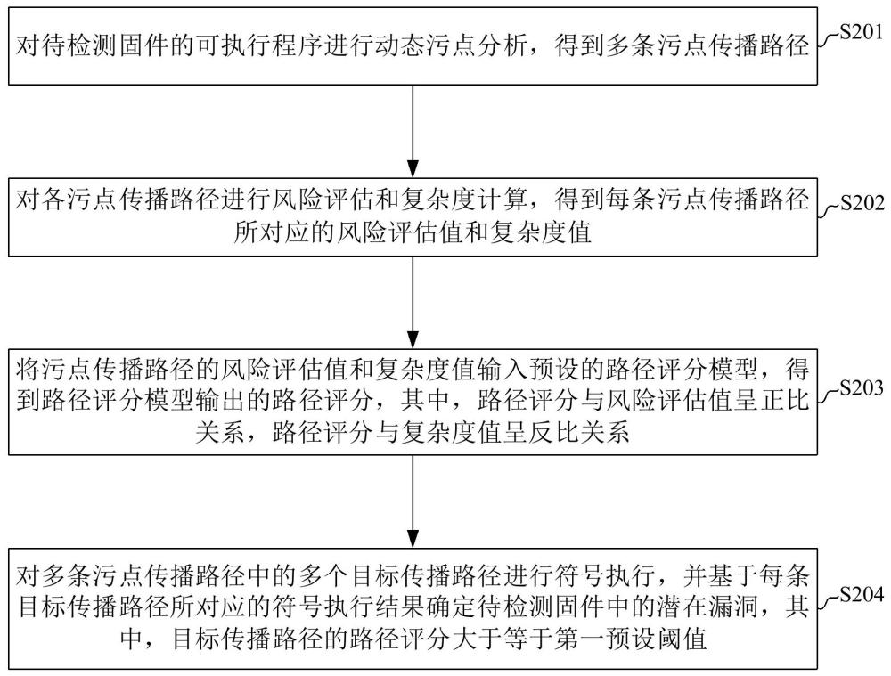 固件漏洞的检测方法、装置、终端设备和计算机程序产品与流程