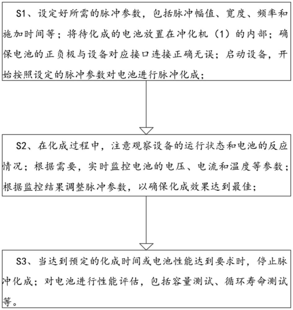 一种电池充放电用脉冲化成设备及其运行方法与流程