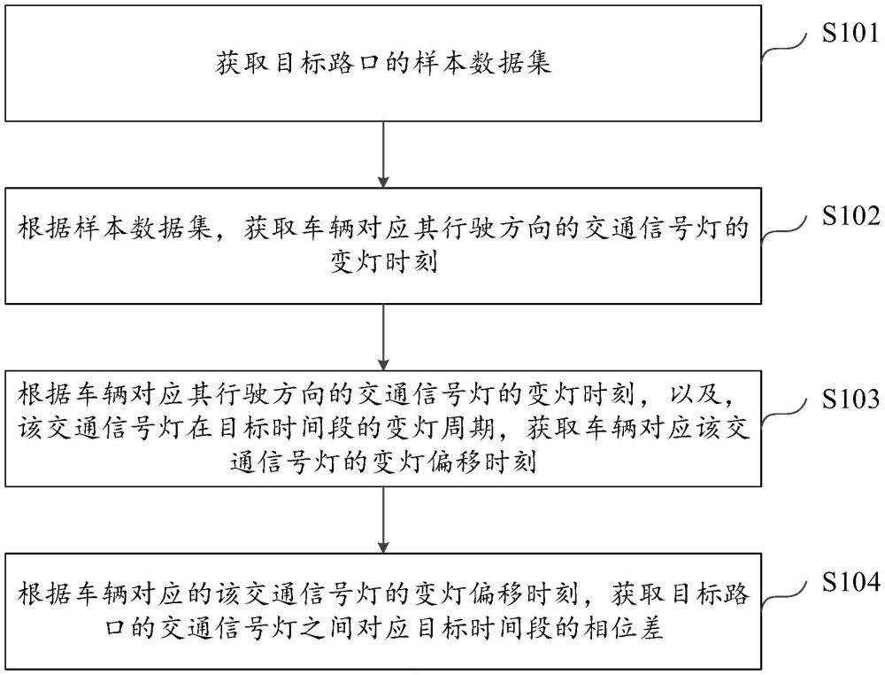 地图数据处理方法、装置、设备、存储介质及程序产品与流程