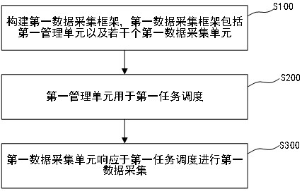 一种实时数据采集任务调度方法及系统与流程