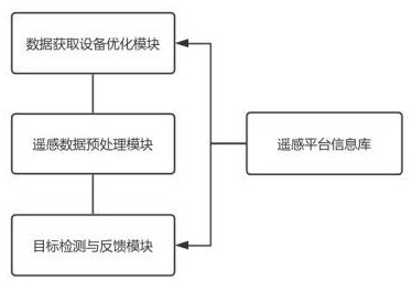 基于多信息图遥感数据的地理信息检测系统