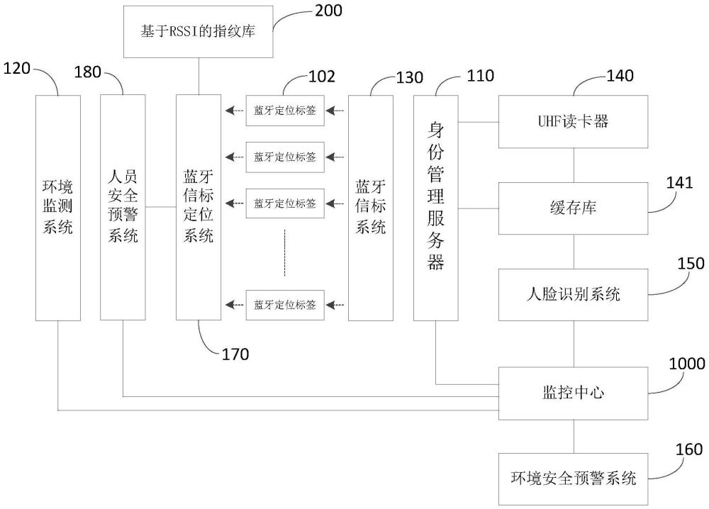 盾构隧道有限空间安全作业防护预警系统与预警方法与流程