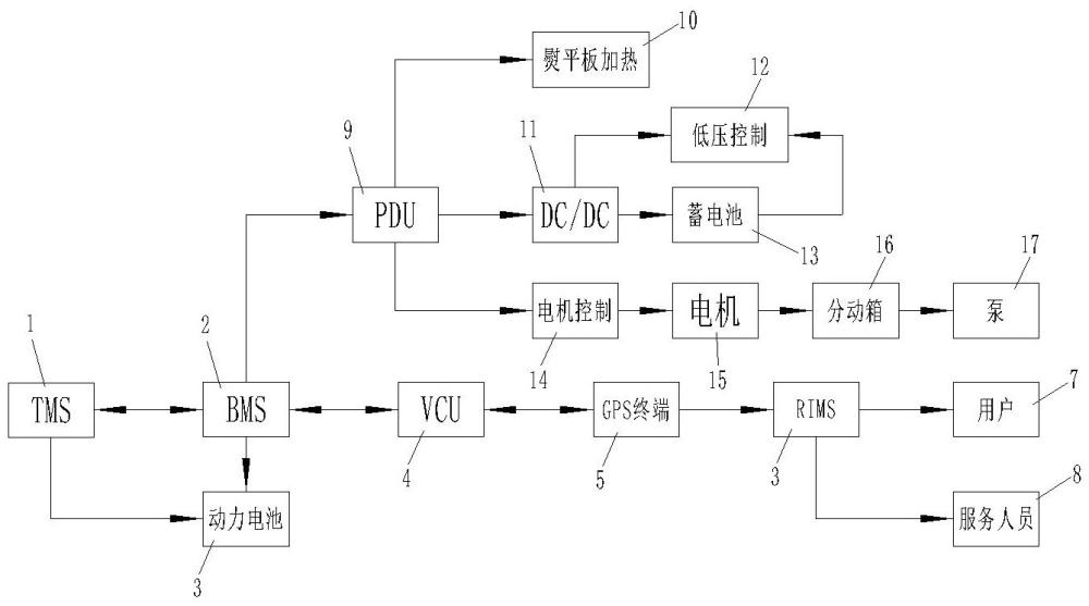 一种纯电摊铺机的能量管理系统及管理方法与流程