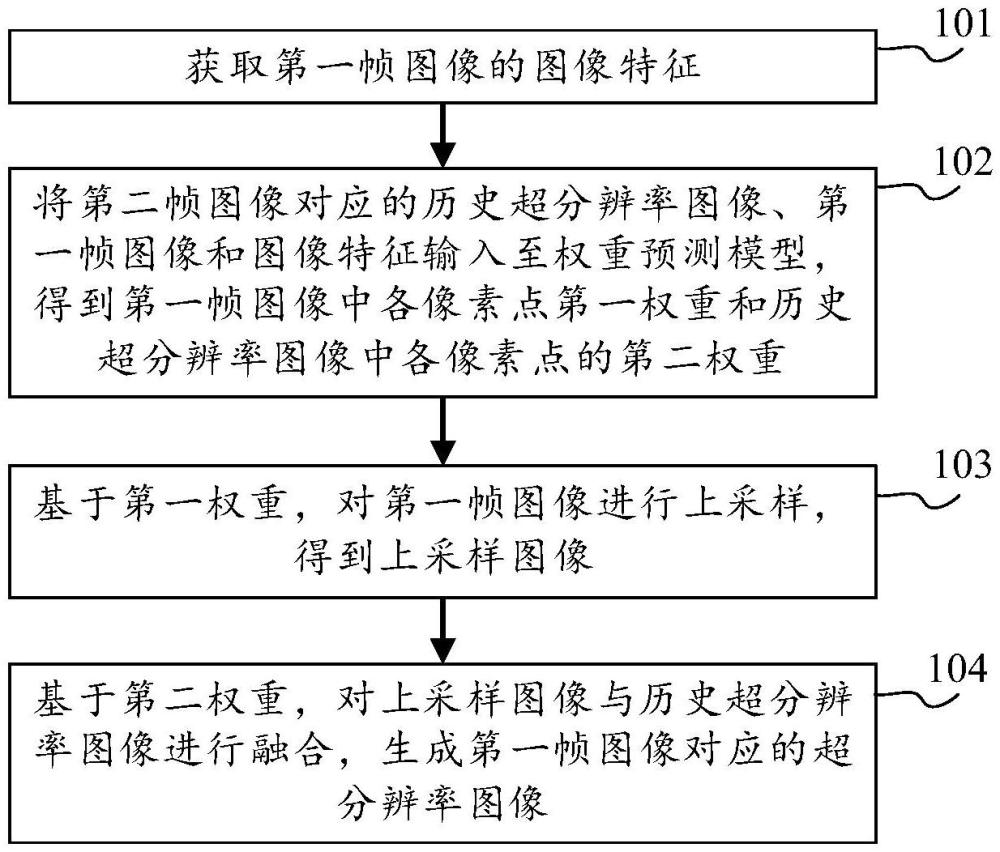 图像生成方法和电子设备与流程