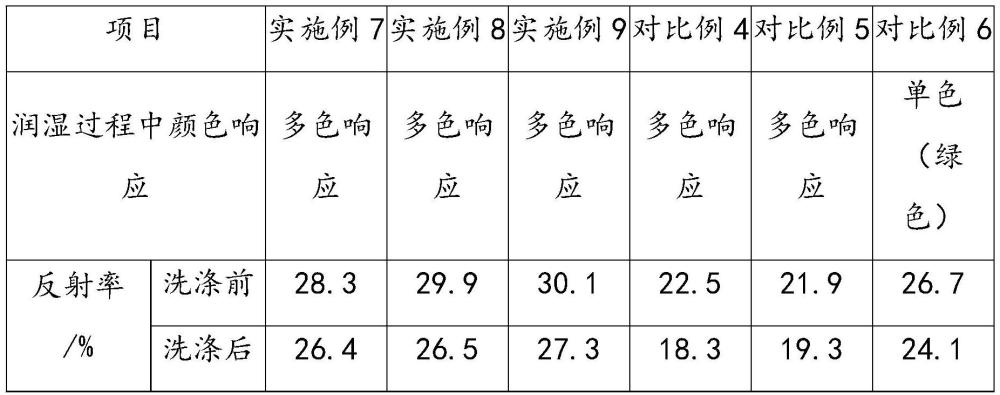 一种湿度响应结构色织物及其制备方法与流程