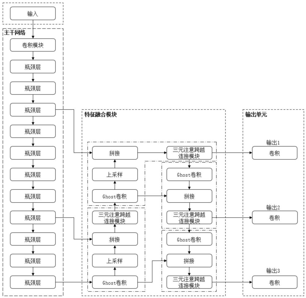 基于改进的YOLOv5s的电力开关柜门开合状态检测方法与流程