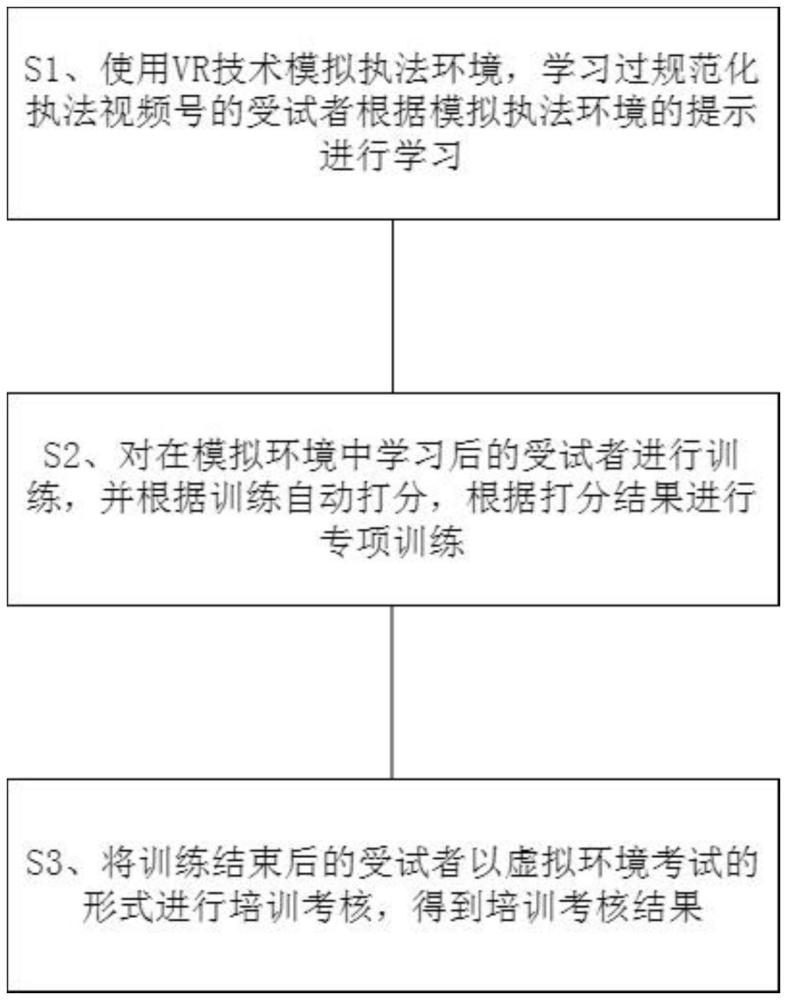 一种交互式环境模拟培训考核方法和系统与流程