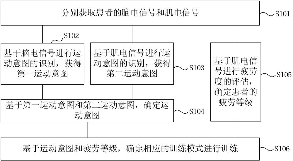 一种诱导型肌力康复训练方法和装置与流程