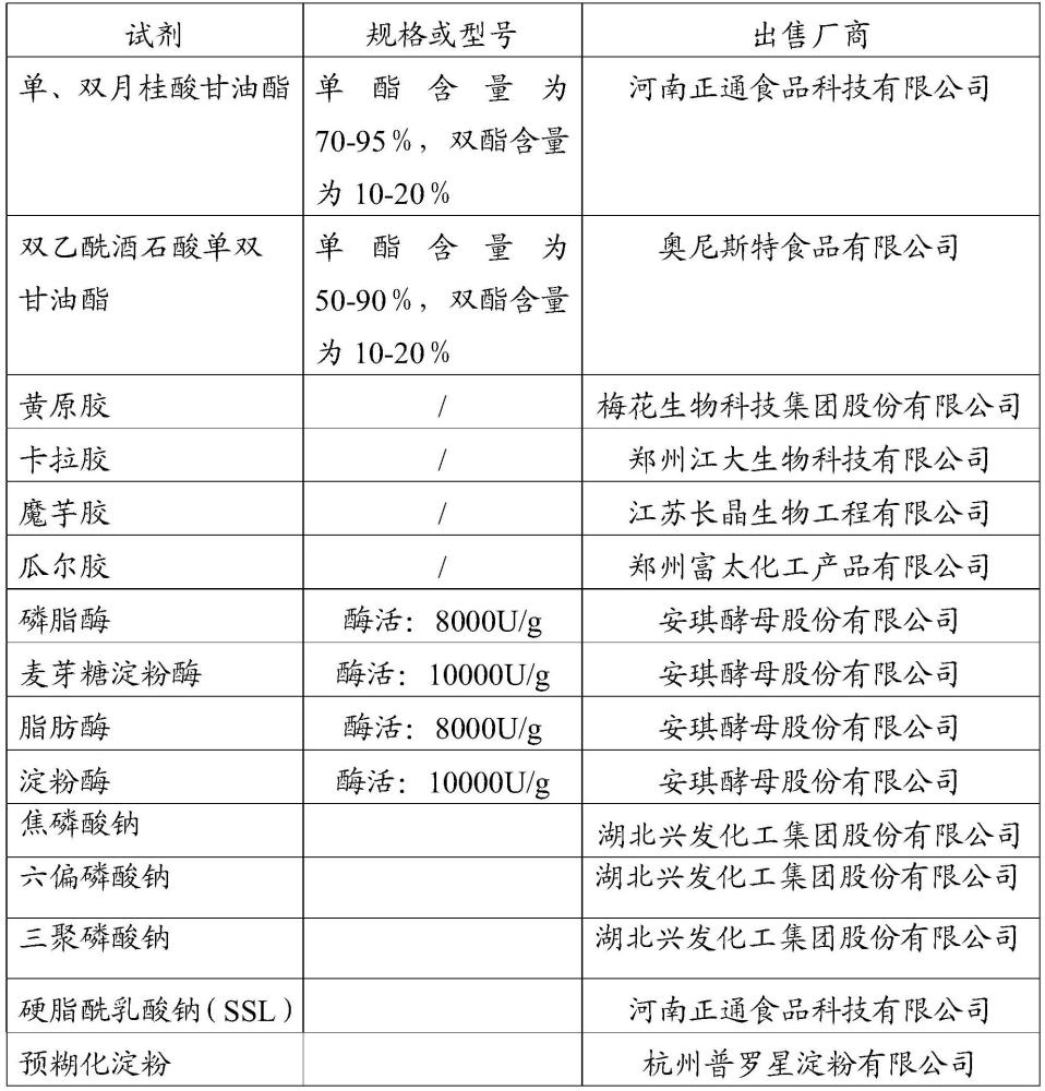 一种馕饼保软剂及其应用的制作方法