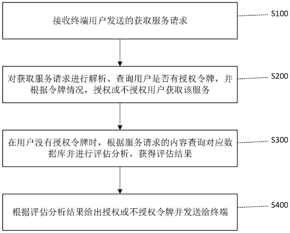 一种人工智能医院门诊自助服务系统数据存取装置及方法与流程