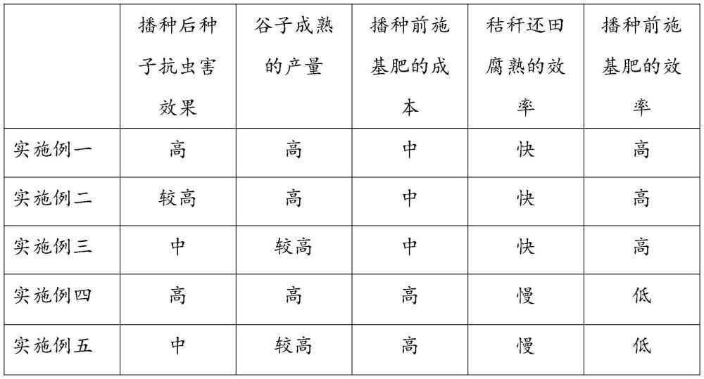 谷子机械化种植方法